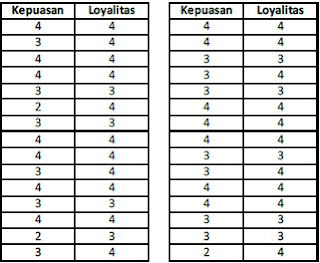 Contoh Hipotesis H0 - Terbaru 10