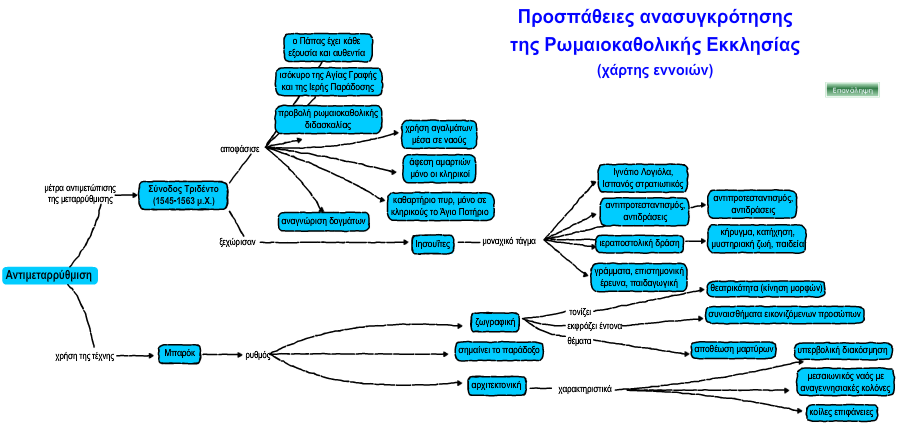 http://ebooks.edu.gr/modules/ebook/show.php/DSGYM-C117/510/3332,13443/extras/html/kef5_en29_antimetarrythmisi_mindmap_popup.htm