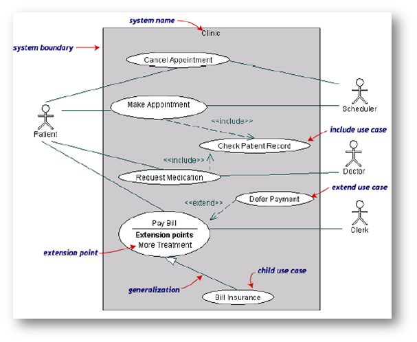 Tugas Sistem Informasi: diagram uml