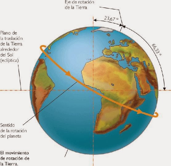 Grado En Geografia E Historia Tema 1 La Tierra Forma Y Dimensiones