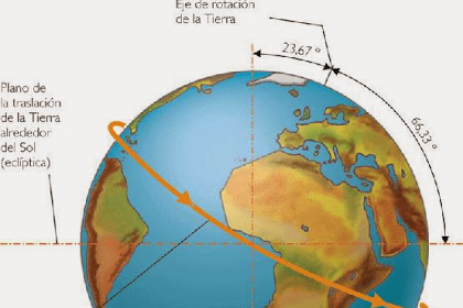 Que Forma Y Dimensiones Tiene La Tierra