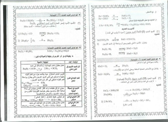 المراجعة النهائية للاهرام فى الكيمياء الثانوية العامة 