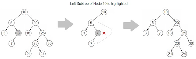 delete node in binary search tree