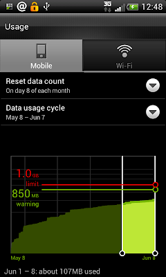 Android: Data Usage graphical representation