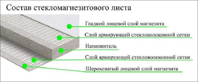 Услуги сантехника в Москве и Московской области