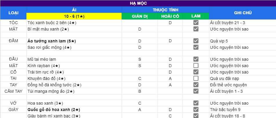 Hạ Mộc | Ải 10 - 6 | 1 sao