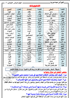 مذكرة أقرأ في اللغة العربية الصف السادس الترم الأول