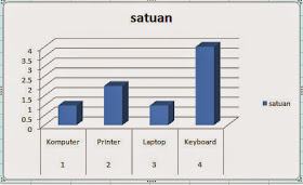 Cara Membuat Grafik / Chart Pada Microsoft Excel