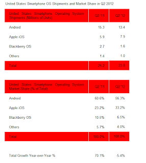 android vs ios,perbandingan android dan ios,mana lebih baik android atau ios,kelebihan android dibanding ios,kelebihan ios