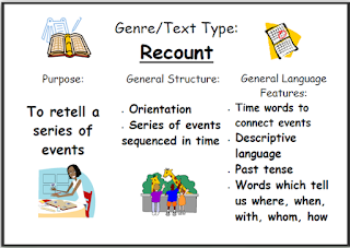 struktur teks recount bahasa inggris