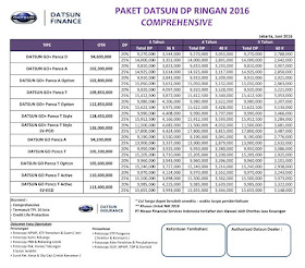 KREDIT MURAH PROMO DATSUN DP RINGAN