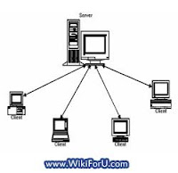 Client-Server Model