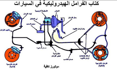 الفرامل الهيدروليكية في السياراتpdf