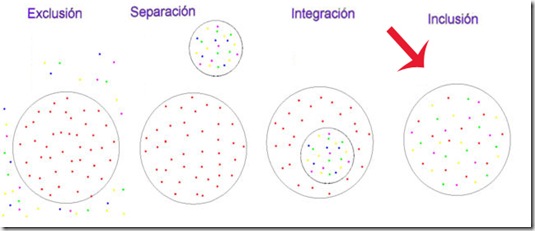 escuela inclusiva copia escuela inclusiva copia