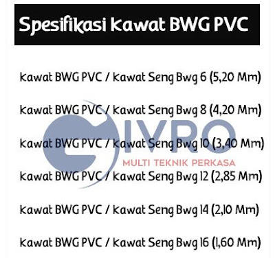 Jual Kawat BWG PVC | Spesifikasi Kawat BWG PVC