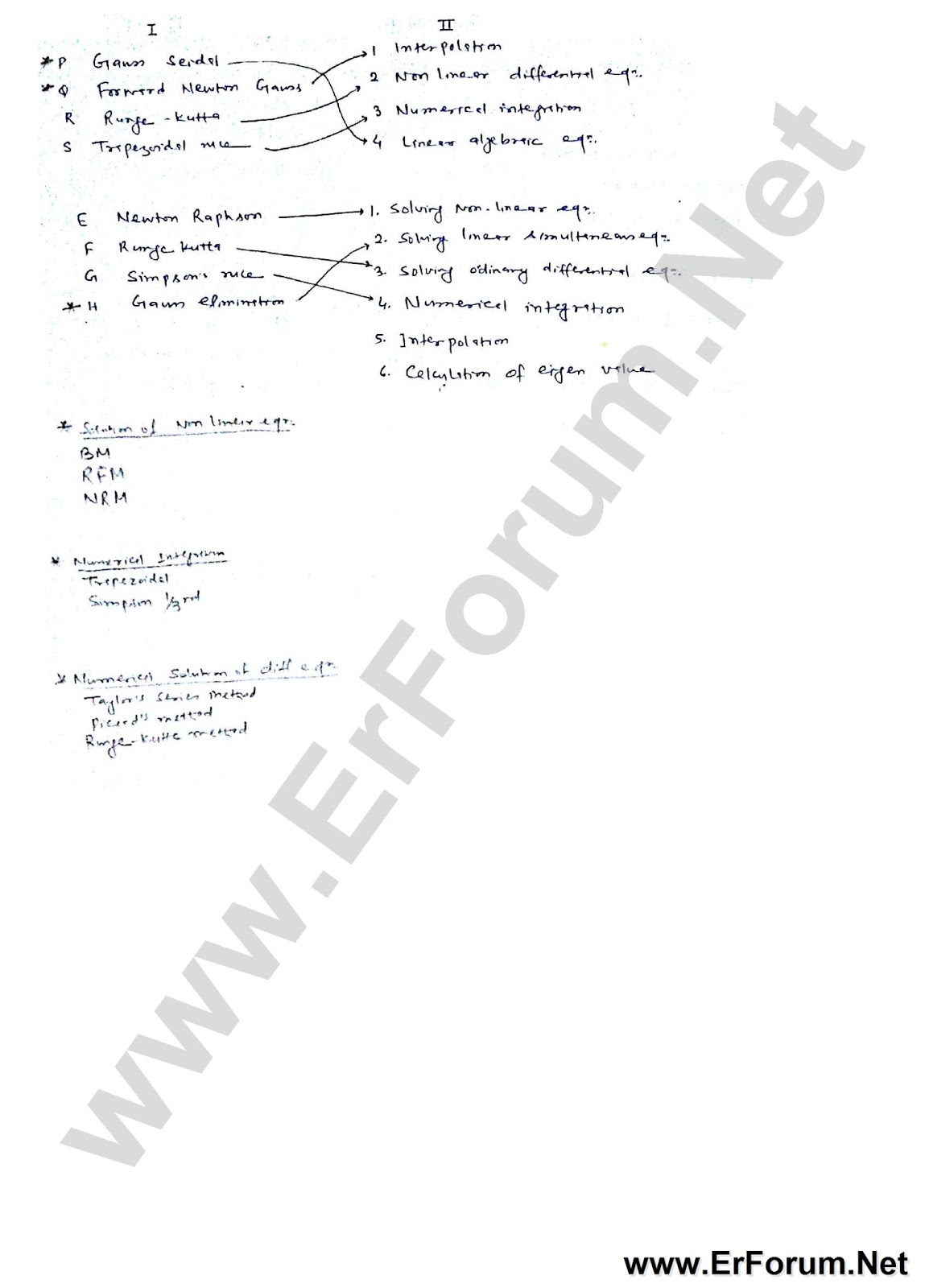 numerical-method-8