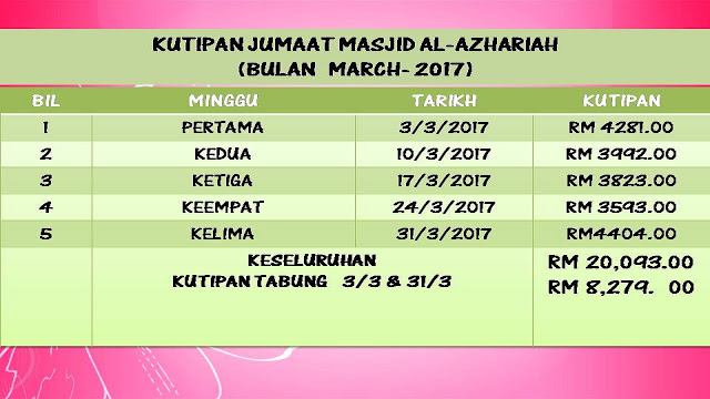 MASJID AL-AZHARIAH: KUTIPAN JUMAAT