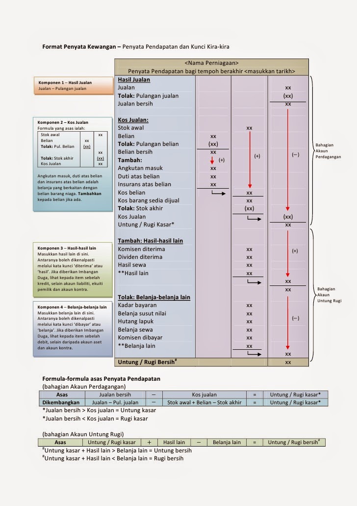 Contoh Jurnal Am - JobsDB