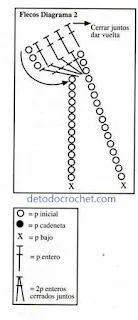 simbolos-crochet