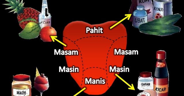Ubat Gigi Asid Atau Alkali - Rawatan m