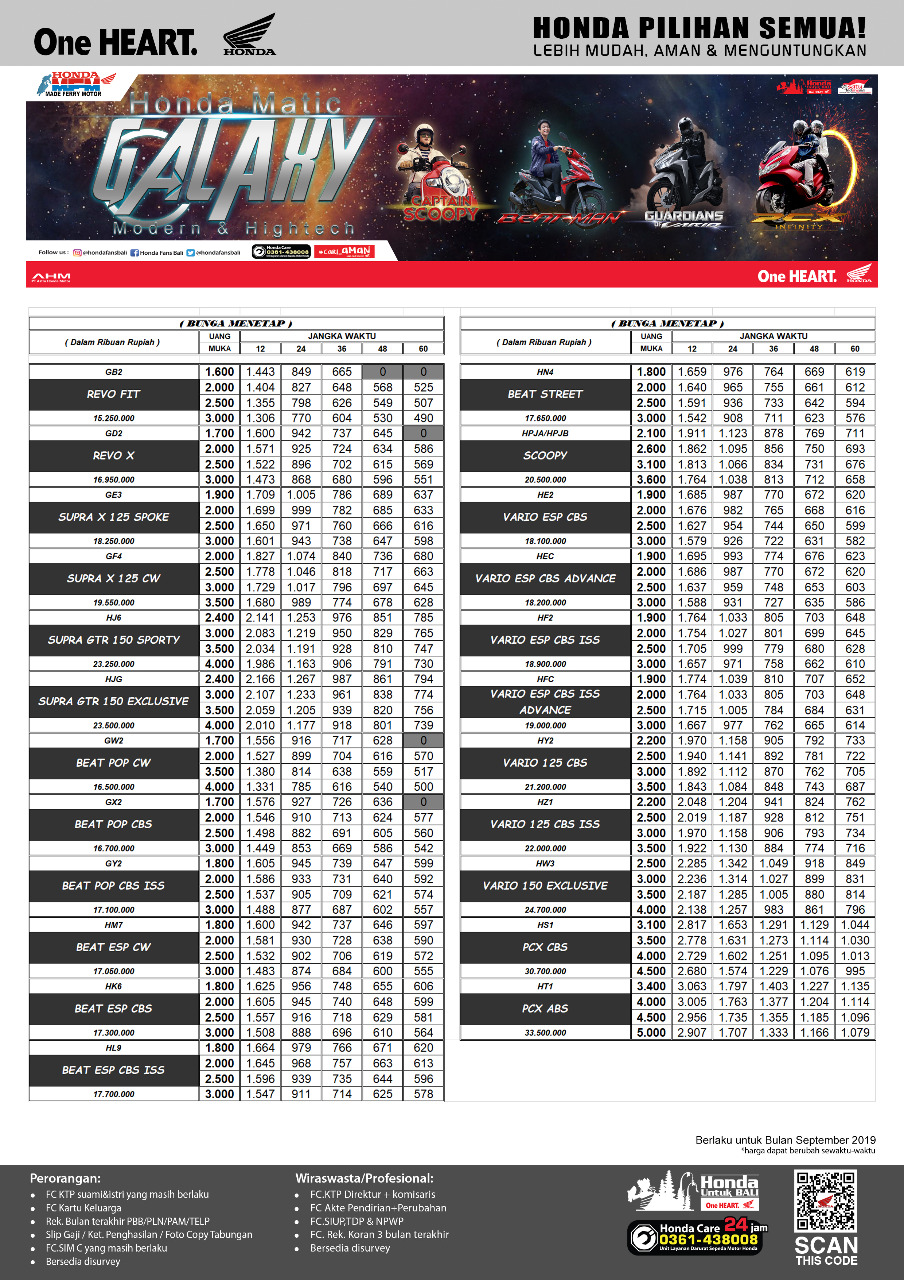 2022 Daftar Harga Motor Honda  Terbaru di Karangasem Bali 