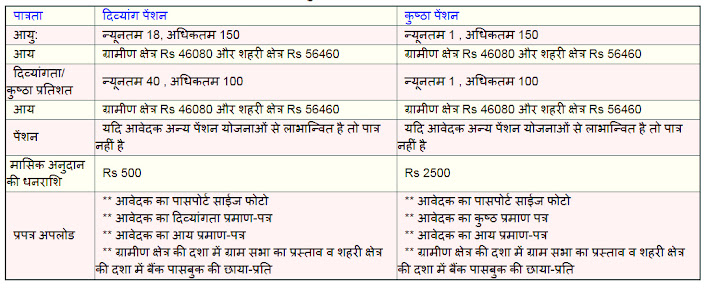 Handicap Pension form