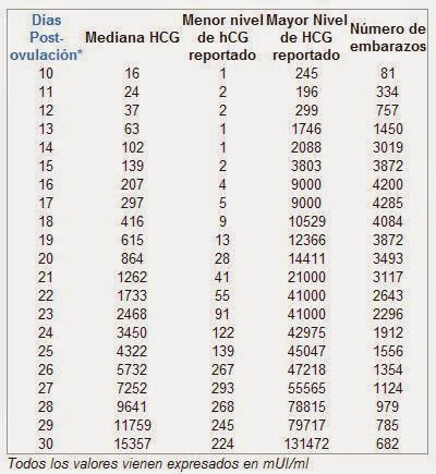 Pruebas De Embarazo Los Sinsabores De La Dulce Espera