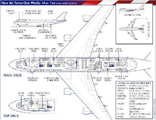 Inside Ins USA Air Force One