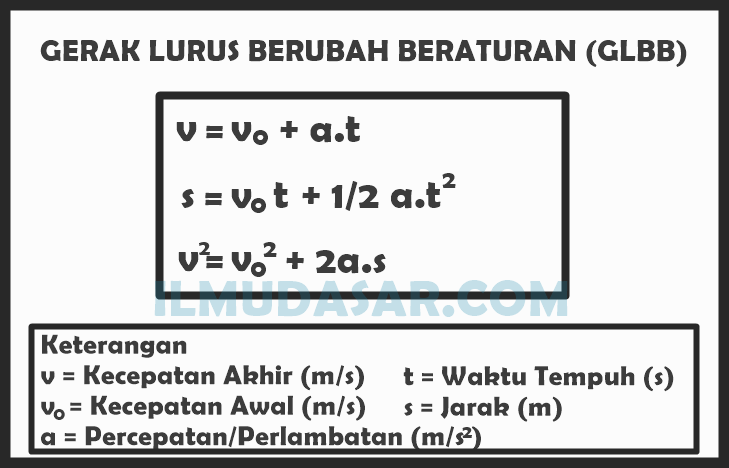 Kumpulan Contoh Soal: Contoh Soal Glbb Diperlambat