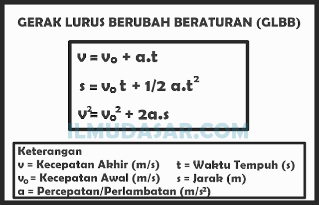 Contoh Soal Fisika Tentang Glb Dan Glbb