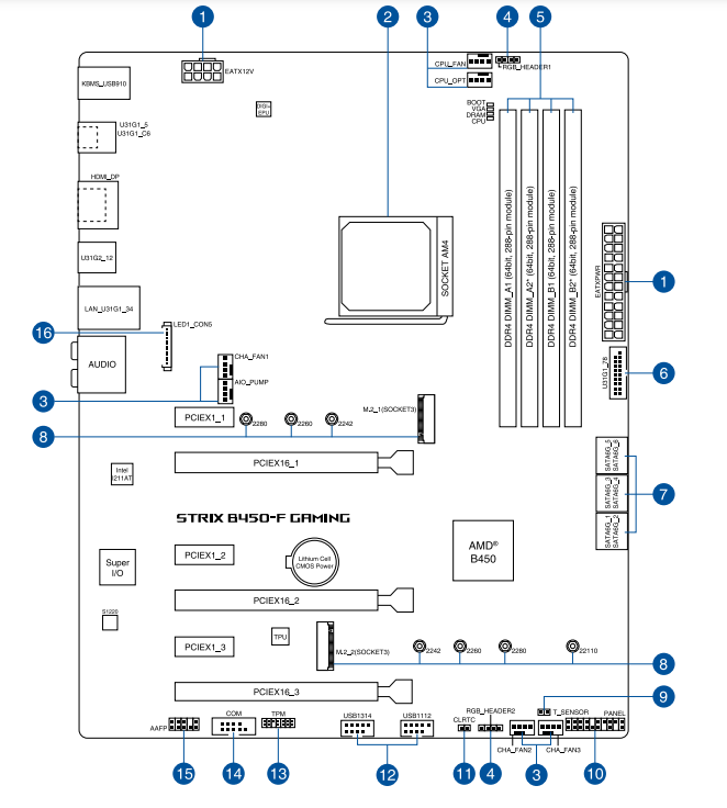 ASUS ROG Strix B450-F Gaming II AM4 Socket Motherboard