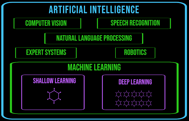 ML