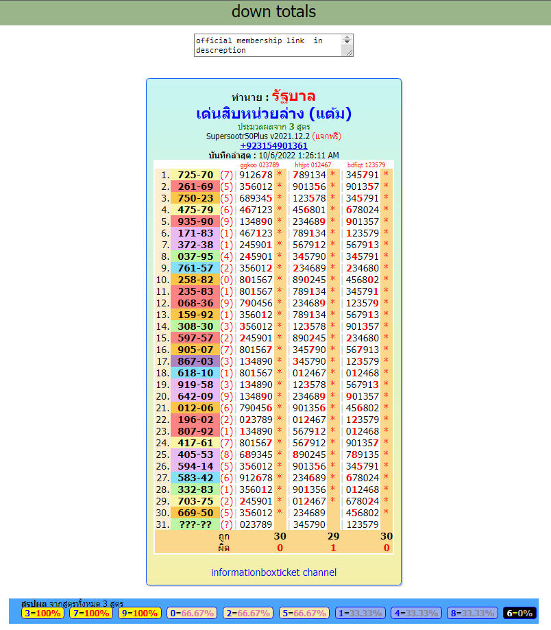 Thailand lottery result today 2 down totals paper leaked