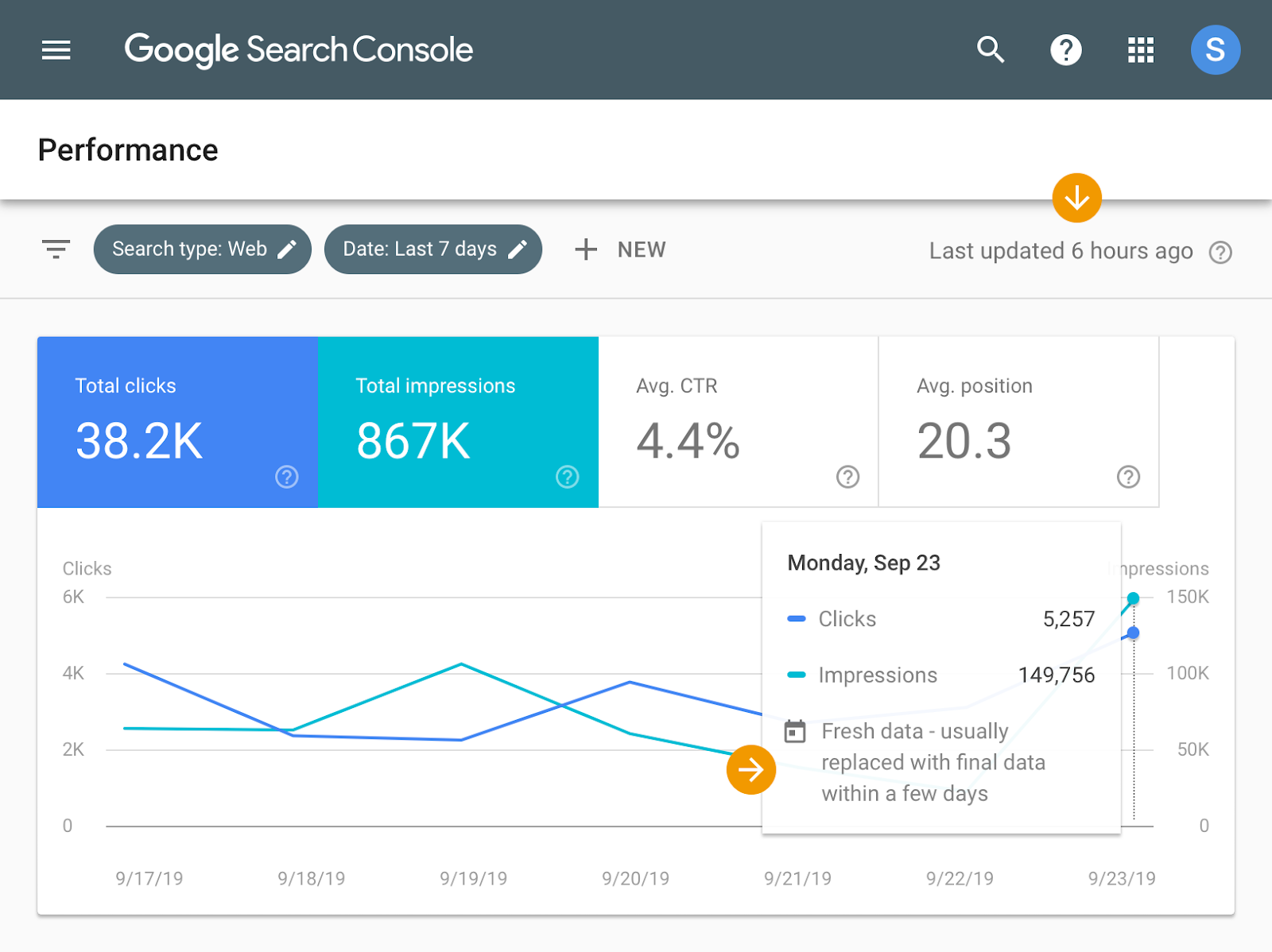 Fresher data in your site's Search Performance report | Good ... - 