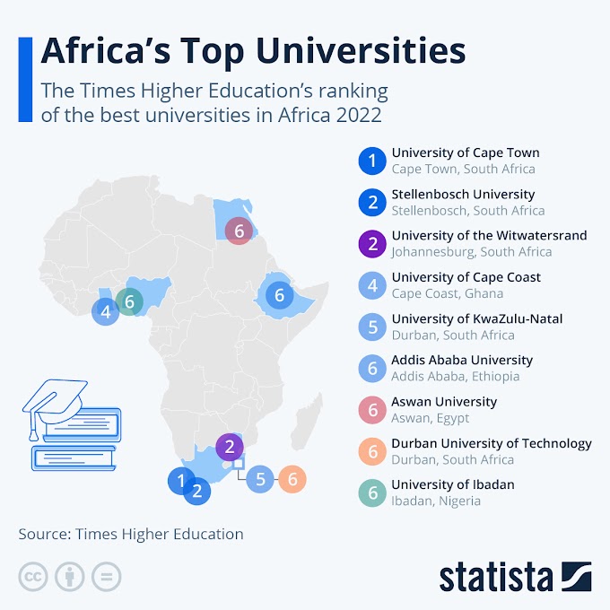 Exploring the Top Universities of Africa