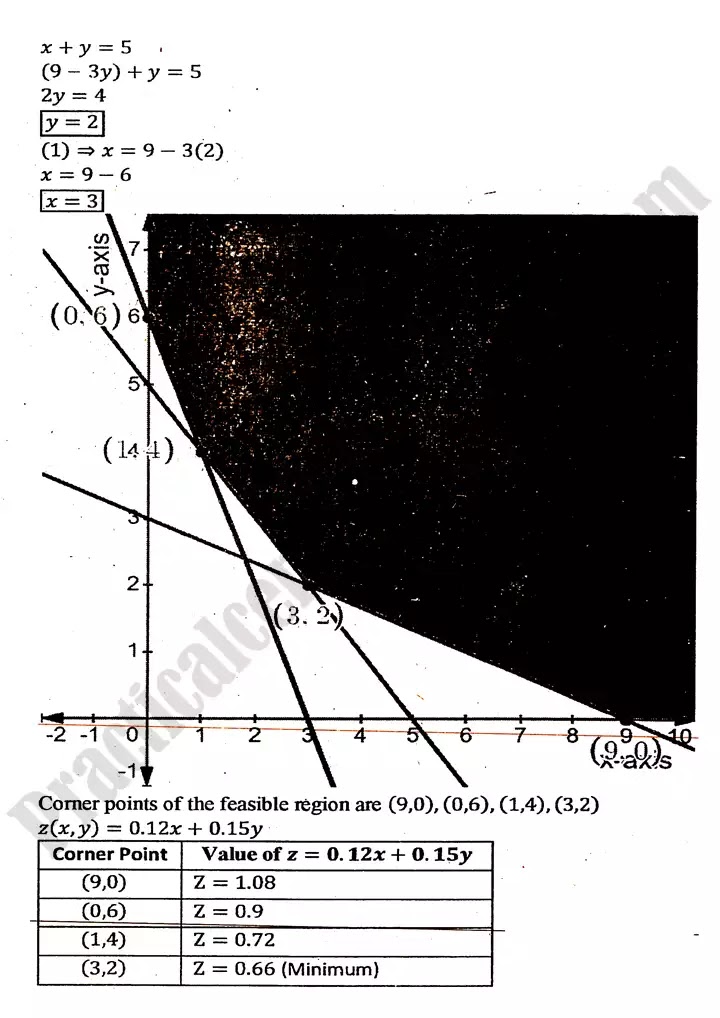 linear-programming-lp-exercise-9-3-20