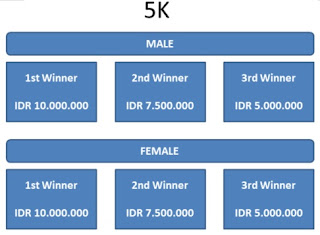 Hadiah Angkasa Pura Airport Running Series 2 Lombok, lomba lari di landasan terbang bandara internasional lombok