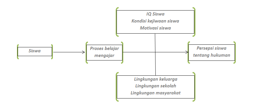 Cara membuat Kerangka Pemikiran dalam Skripsi  Menebar 