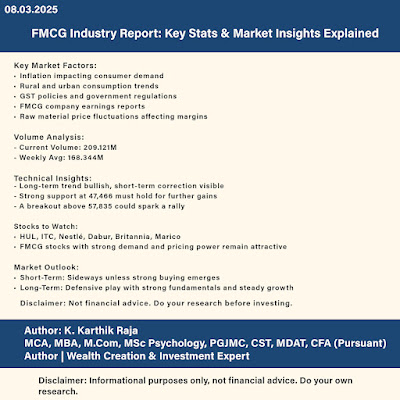 FMCG Industry Report Key Stats & Market Insights Explained - K Karthik Raja Rupeedesk Share Market Training