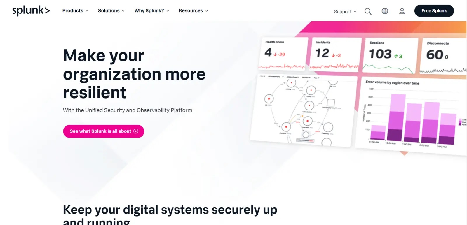 Only Insider Risk Management Platforms