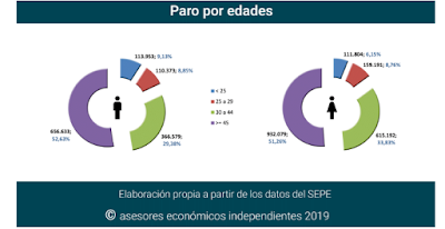 asesores económicos independientes 259-6 Francisco Javier Méndez Lirón