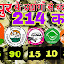 Electoral bonds worth Rs 214 crore distributed among Chandrapur companies : चंद्रपुर के कंपनियों से बंटा 214 करोड़ का चुनावी चंदा