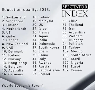 Education quality, 2018.افضل النظم التعليمية في العالم لسنة 2018