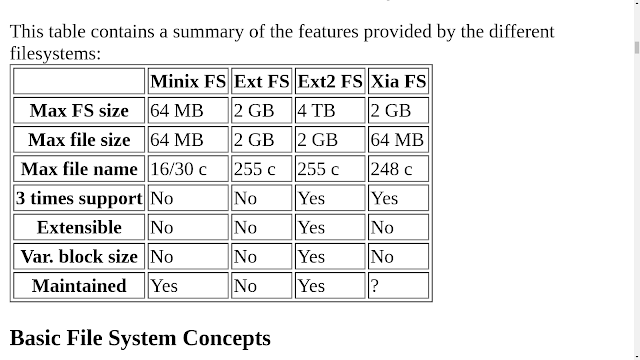 Comparação entre os sistemas de arquivos Minix, Ext, Ext2 e Xia (15:42)