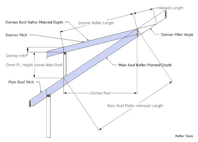 shed framing calculator