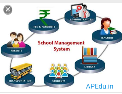 Check SCHOOL TRANSFORMATION MONITORING SYSTEM Report