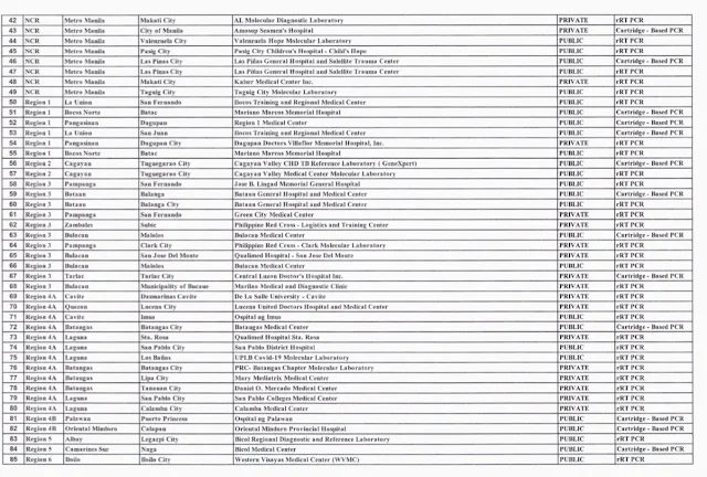 approved examination centers throughout the Philippines