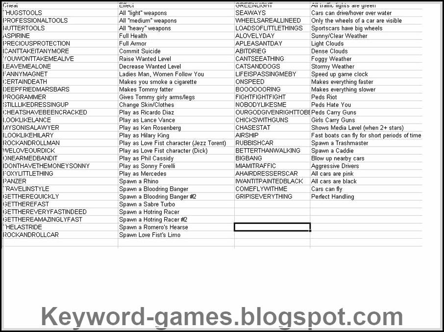 Cheats For Gta V Screenshot | Download Lengkap