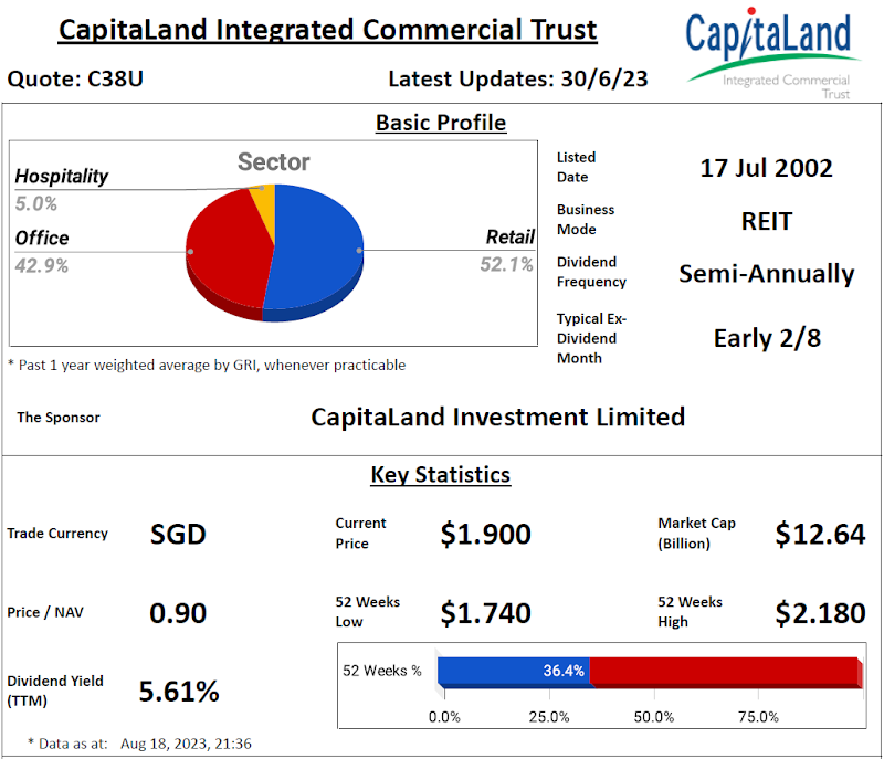 CapitaLand Integrated Commercial Trust Review @ 20 August 2023