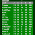 FAFI G - Posiciones Generales (Fecha 20)